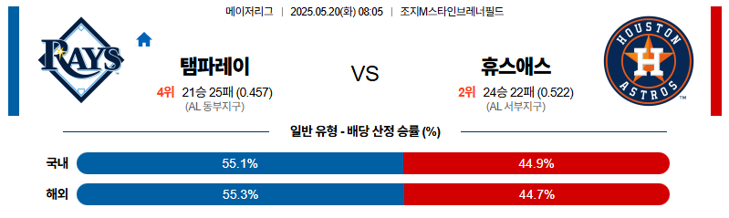 벳조이-스포츠-분석05월20일-탬파베이휴스턴-mlb-분석-및-예측
