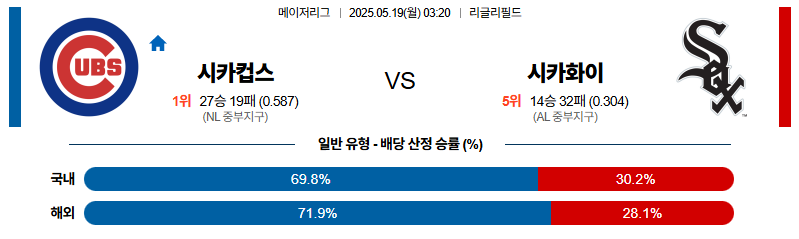 벳조이-스포츠-분석05월19일-시카고컵스시카고w-mlb-분석-및-예측