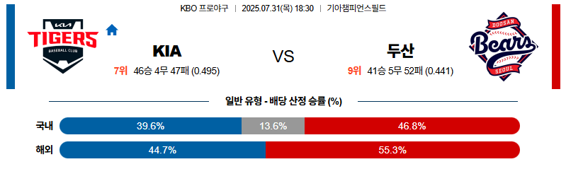 벳조이-스포츠-분석07월31일-kia두산-kbo-분석-및-예측