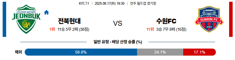 벳조이-스포츠-분석06월17일-전북수원fc-k리그1-분석-및-예측