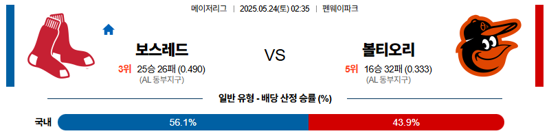 벳조이-스포츠-분석05월24일-보스턴볼티모어-mlb-분석-및-예측