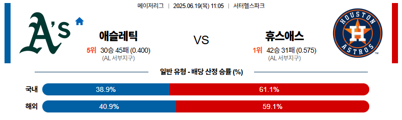 벳조이-스포츠-분석06월19일-애슬레틱스휴스턴-mlb-분석-및-예측