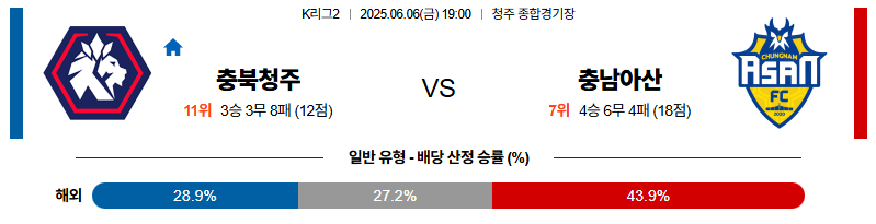 벳조이-스포츠-분석06월06일-충북청주충남아산-k리그2-분석-및-예측