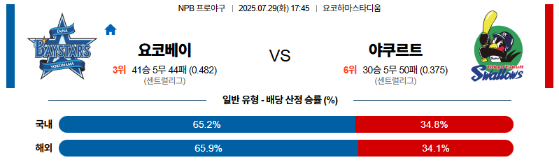 벳조이-스포츠-분석07월29일-요코하마야쿠르트-npb-분석-및-예측