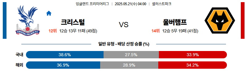벳조이-스포츠-분석05월21일-크리스탈팰리스울버햄튼-프리미어리그-분석-및-예측