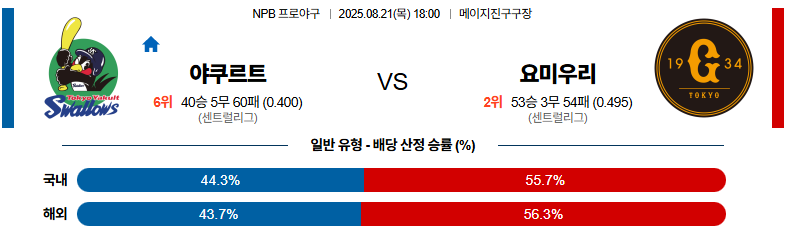 벳조이-스포츠-분석08월21일-야쿠르트요미우리-npb-분석-및-예측