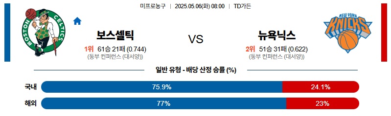 벳조이-스포츠-분석05월06일-보스턴뉴욕닉스-nba-분석-및-예측