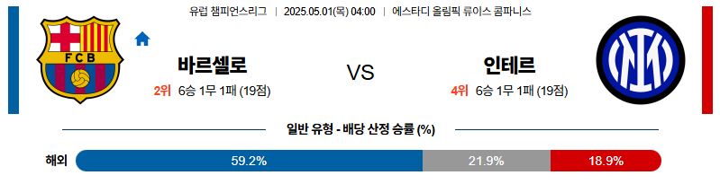 벳조이-스포츠-분석05월01일-바르셀로나인터밀란-uefa챔피언스리그-분석-및-예측