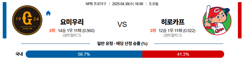 벳조이-스포츠-분석04월30일-요미우리히로시마-npb-분석-및-예측