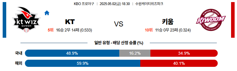 벳조이-스포츠-분석05월02일-kt키움-kbo-분석-및-예측
