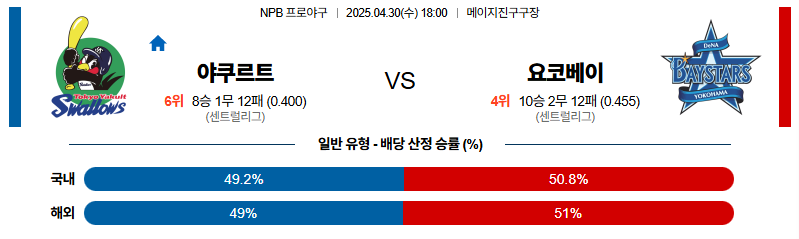 벳조이-스포츠-분석04월30일-야쿠르트요코하마-npb-분석-및-예측