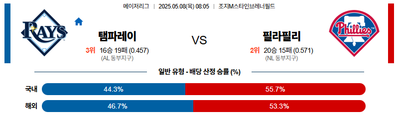 벳조이-스포츠-분석05월08일-탬파베이필라델피아-mlb-분석-및-예측