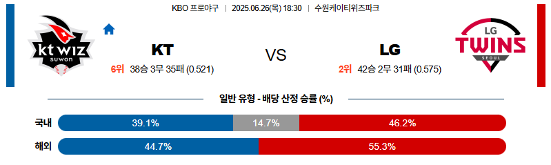 벳조이-스포츠-분석06월26일-ktlg-kbo-분석-및-예측
