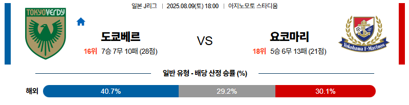 벳조이-스포츠-분석08월09일-도쿄베르디요코하마마리노스-j리그1-분석-및-예측