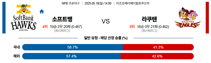 벳조이-스포츠-분석05월18일-소프트뱅크라쿠텐-npb-분석-및-예측