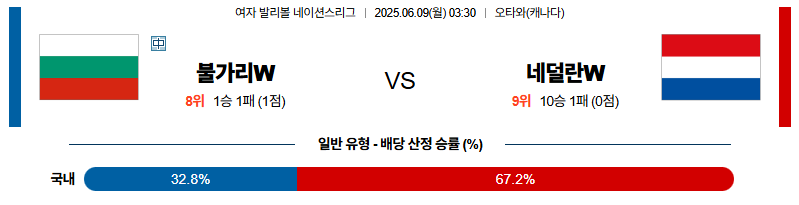 벳조이-스포츠-분석06월09일-불가리아네덜란드-네이션스리그w-분석-및-예측