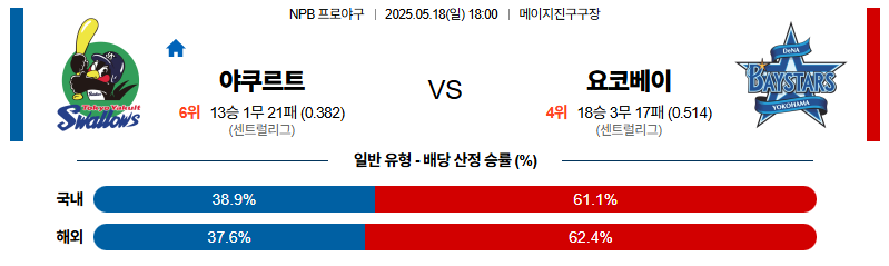 벳조이-스포츠-분석05월18일-야쿠르트요코하마-npb-분석-및-예측
