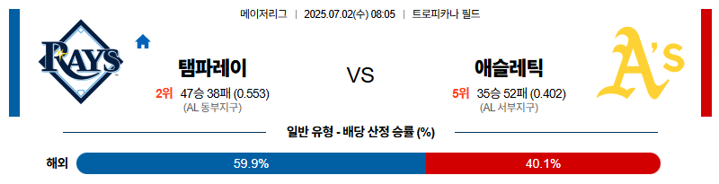 벳조이-스포츠-분석07월02일-탬파베이애슬레틱스-mlb-분석-및-예측