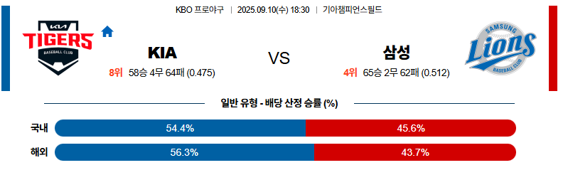 벳조이-스포츠-분석09월10일-kia삼성-kbo-분석-및-예측