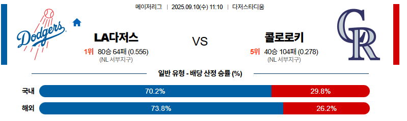 벳조이-스포츠-분석09월10일-la다저스콜로라도-mlb-분석-및-예측