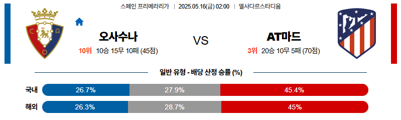 벳조이-스포츠-분석05월16일-오사수나at마드리드-라리가-분석-및-예측