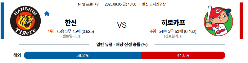 벳조이-스포츠-분석09월05일-한신히로시마-npb-분석-및-예측