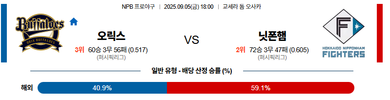 벳조이-스포츠-분석09월05일-오릭스니혼햄-npb-분석-및-예측