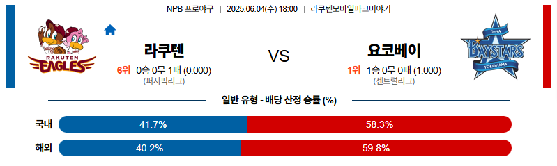 벳조이-스포츠-분석06월04일-라쿠텐요코하마-npb-분석-및-예측