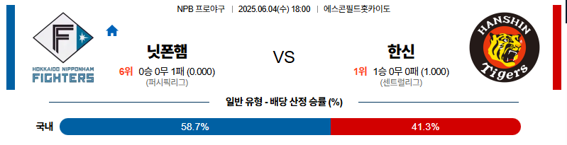 벳조이-스포츠-분석06월04일-니혼햄한신-npb-분석-및-예측