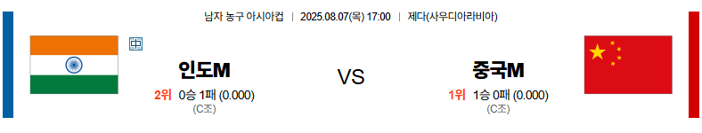 벳조이-스포츠-분석08월07일-인도중국-아시안컵-분석-및-예측