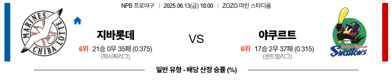 벳조이-스포츠-분석06월13일-지바롯데야쿠르트-npb-분석-및-예측
