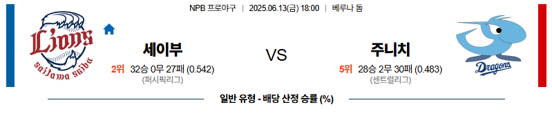 벳조이-스포츠-분석06월13일-세이부주니치-npb-분석-및-예측