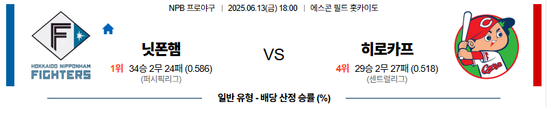 벳조이-스포츠-분석06월13일-니혼햄히로시마-npb-분석-및-예측