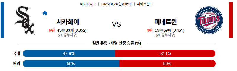 벳조이-스포츠-분석08월24일-시카고w미네소타-mlb-분석-및-예측