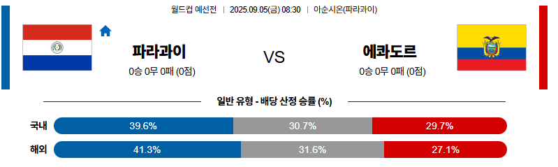 벳조이-스포츠-분석09월05일-파라과이에콰도르-월드컵예선전-분석-및-예측