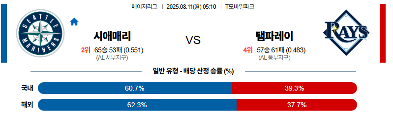 벳조이-스포츠-분석08월11일-시애틀탬파베이-mlb-분석-및-예측