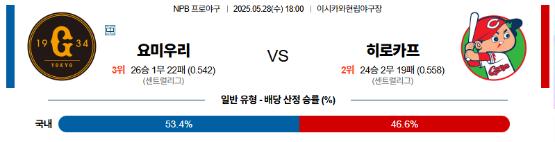 벳조이-스포츠-분석05월28일-요미우리히로시마-npb-분석-및-예측
