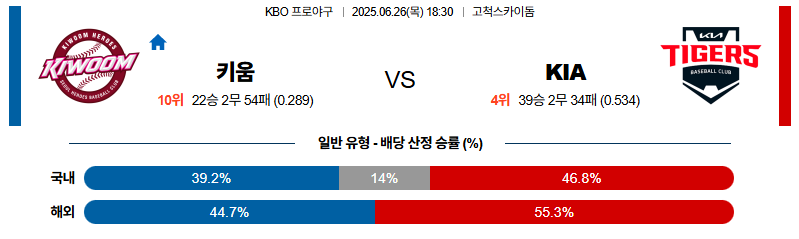 벳조이-스포츠-분석06월26일-키움kia-kbo-분석-및-예측