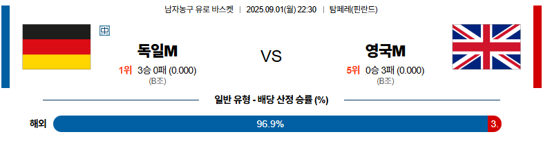 09월01일-독일영국-유로바스켓-분석-및-예측-스포츠중계스포츠무료중계