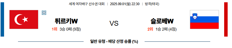 벳조이-스포츠-분석09월01일-튀르키예슬로베니아-세계여자배구선수권대회-분석-및-예측