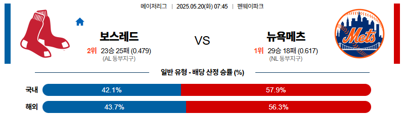 벳조이-스포츠-분석05월20일-보스턴뉴욕메츠-mlb-분석-및-예측