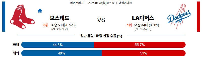 벳조이-스포츠-분석07월28일-보스턴la다저스-mlb-분석-및-예측