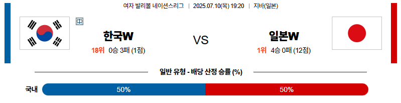 벳조이-스포츠-분석07월10일-대한민국일본-네이션스리그w-분석-및-예측