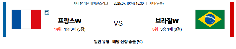 벳조이-스포츠-분석07월10일-프랑스브라질-네이션스리그w-분석-및-예측