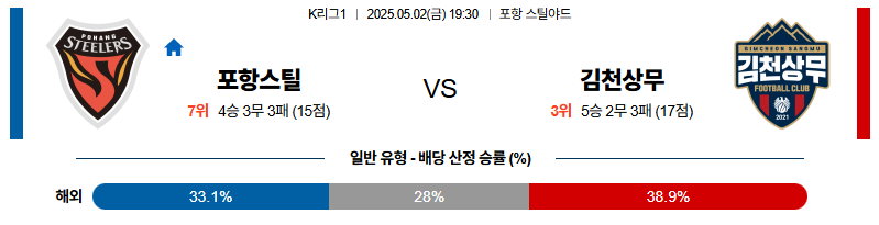 벳조이-스포츠-분석05월02일-포항스틸러스김천상무-k리그1-분석-및-예측
