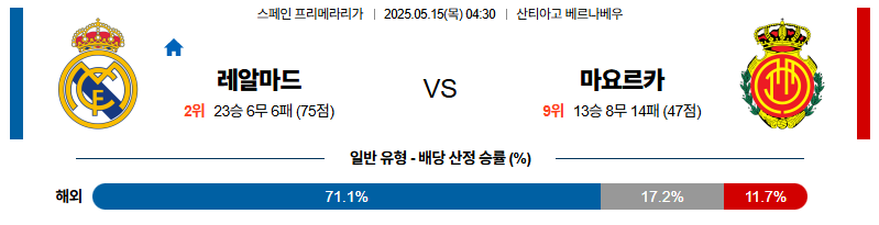 벳조이-스포츠-분석05월15일-레알마드리드마요르카-라리가-분석-및-예측