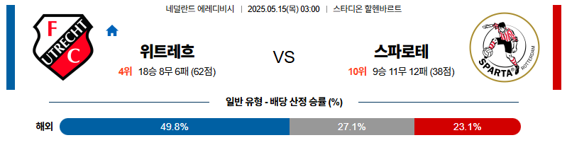 벳조이-스포츠-분석05월15일-위트레흐트스파르타-에레디비지에-분석-및-예측