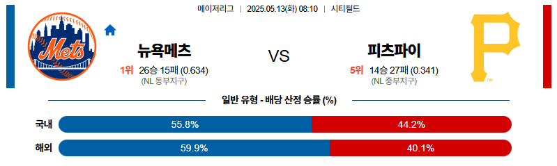 벳조이-스포츠-분석05월13일-뉴욕메츠피츠버그-mlb-분석-및-예측