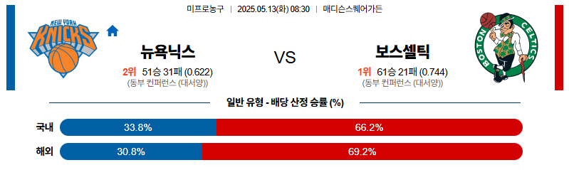 벳조이-스포츠-분석05월13일-뉴욕닉스보스턴-nba-분석-및-예측
