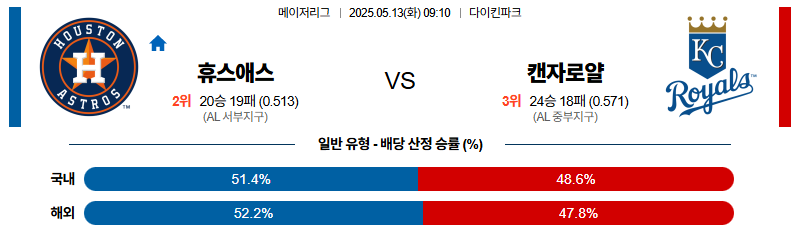 벳조이-스포츠-분석05월13일-휴스턴캔자스시티-mlb-분석-및-예측